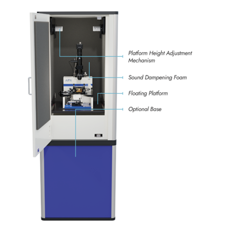 AFM in QBox antivibration chamber