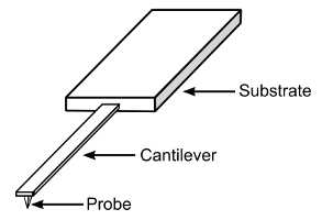 Probe showing the Cantilever susbtrate and tip