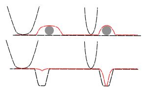 Illustration of probe-sample convolution